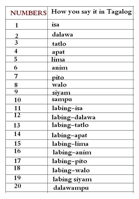 how to count in tagalog.